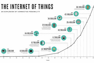 IoT, what are we talking about?