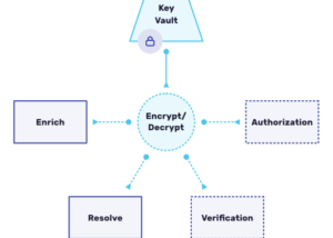 Resolve: Building the Identity Resolution Engine (Part 3) — FullContact