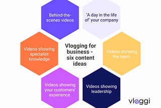 3 Important Factors To Consider When Vlogging For Business