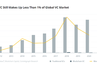 16 Takeaways From CoinTelegraph’s 2020 Blockchain Venture Capital Report