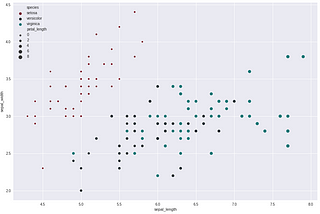 Getting Started with Data Visualization in Python and a Few Tricks