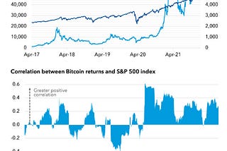 The Stock Market versus Crypto Market