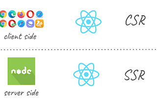 Frontend / Backend Distributed Monolith