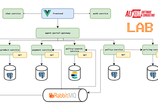 Building microservices on .NET Core