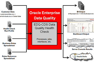 Oracle Data Quality Review [ 1 ]