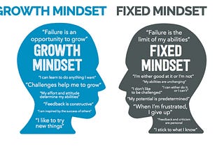 Cultivating Growth Mindset to Transform Desperation into Sustainable Success