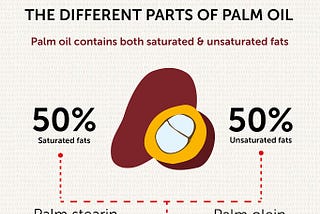 Top 3 myths about palm oil debunked