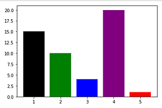 Initial Position of Elements in Array