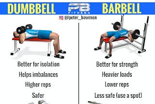 WHAT IS THE DIFFERENCE BETWEEN BARBELL AND DUMBBELL?