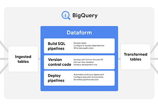 Announcing our Automated dbt-to-Dataform Migration Tool, Powered by Open AI