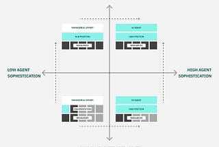 How to win at Vertical AI