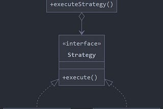 Strategy Pattern in Angular