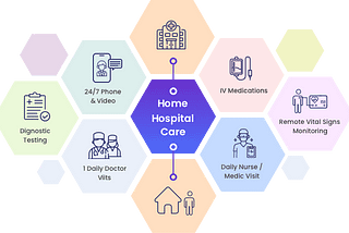 Thinking Citizen Blog —  “Hospital At Home” Programs — Due To Expire, Should The Waiver Be Extended?