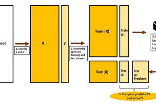 Gen AI Developer Week 2 — Day 5