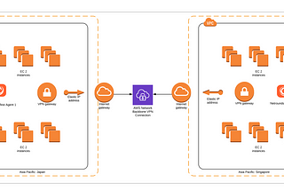 NETWORK ASSURANCE MADE EASY — Site Activation Testing in the Cloud