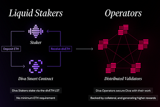 Diva Staking Participating Entities