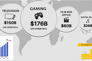 World of Gaming — Global Gaming Industry Stats, Trends and Facts!
