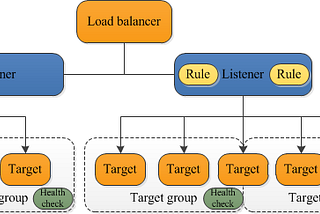 A CICD pipeline example