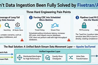 Why Fivetran and Airbyte Still Fall Short for Enterprise Data Ingestion