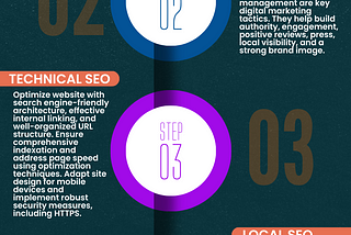 What is Search Engine Optimisation (SEO)?