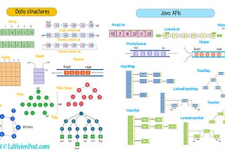 [Java] Common data structure conversion from Python