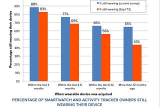 Wearable tech: 7 tips to create an engaging device