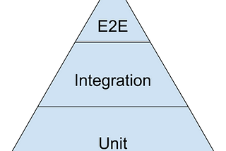 A Quick Recap On Why We Need Testing In Web Development