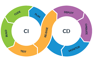 CI/CD pipeline