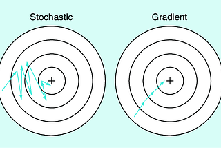 Stochastic Gradient Descent By Tensorflow and Keras Framework