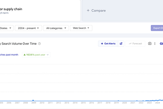 AI For Supply Chain! — Statistical Arbitrage