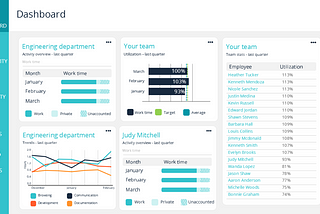 Sapience Vue Supports Post-COVID-19 Workplace Productivity and Engagement Without Compromising…