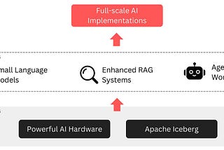 Data and AI in 2025: Looking Beyond the Hype