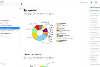 How to avoid spiraling up Azure Subscription costs?