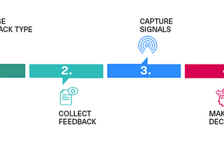 The Art of Listening to Customers: Filtering the Value from the Noise