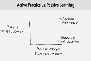 Two methods before learning a programming language