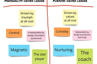 Redefining Leadership: Purpose-Driven Framework
