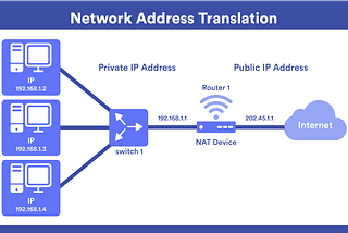 What is NAT (Network Address Translation) and How Does It Work?
