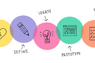 The design thinking process for novice
