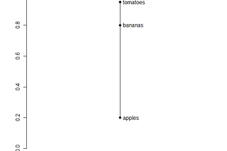 PCA Explained