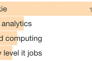 How to Leverage Keyword Metrics and Improve SEO Ranking