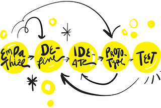 Design Thinkin Fase 1 — Definición