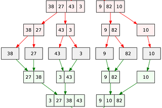 Algorithms StudyNote-2: Divide and Conquer — Counting Inversions