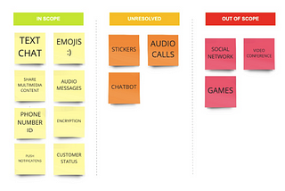 Recorrido por las 10 dinámicas de Agile Inception