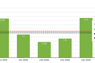 How Much Does Spotify Pay Per Stream?