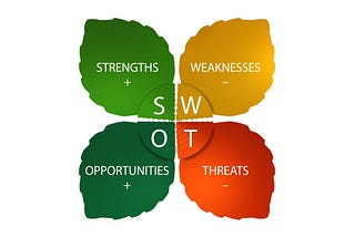 SWOT analysis — an useful tool for event planners
