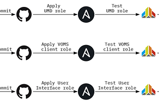 Ansible Style Guide in Action