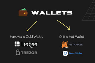 Intro to DeFi — Part 1