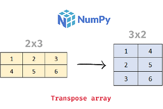 Enhancing Data Science with NumPy