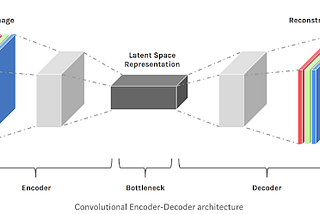 Synthetic Data: What, Why, and How? — innotescus