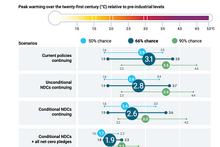 Climate change, the future, and higher education: two warnings from fall 2024